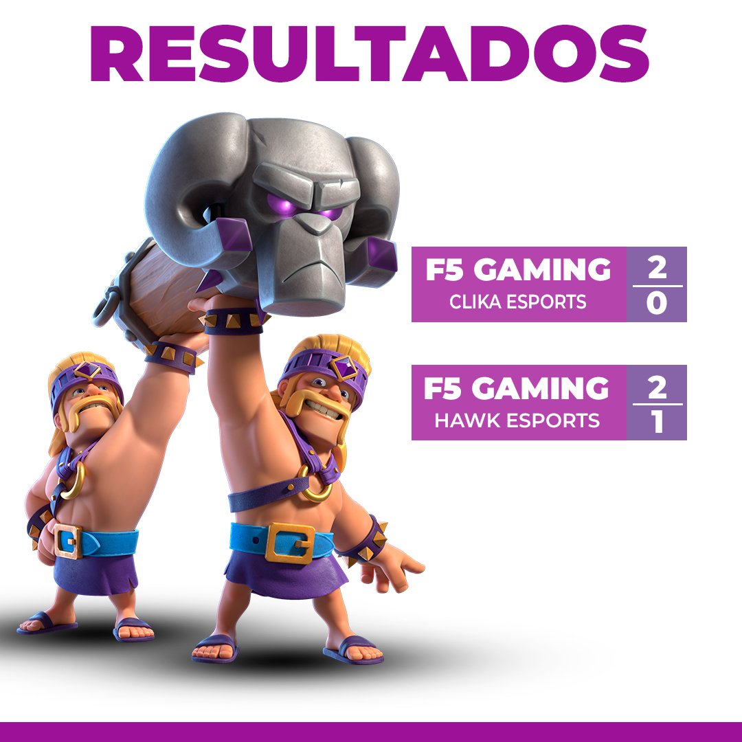 F5 Gaming (@f5gaming__) on Twitter photo โก๏ธ | ยกRESULTADOS!
ยกDoble victoria! Nos llevamos la 1ra victoria contra Clika y avanzamos a la Final!
Seguimos sumando puntos! ๐ช๐ปโก๏ธ
VICTORIA โ
๏ธ
๐ | <a href="/CopaAIRG_/">Copa AIRG</a>
๐๏ธ | <a href="/ClikaCR/">Clika</a>
๐ | 2-0
VICTORIA โ
๏ธ
๐ | <a href="/Cup1Shuriken/">ShurikenCUP1</a>
๐๏ธ | <a href="/HawksSportss/">Hawks Sports ๐ฆ
</a>
๐ | 2-1
#GoF5โก๏ธ #ClashRoyale #CR โก๏ธ | ยกRESULTADOS!
ยกDoble victoria! Nos llevamos la 1ra victoria contra Clika y avanzamos a la Final!
Seguimos sumando puntos! ๐ช๐ปโก๏ธ
VICTORIA โ
๏ธ
๐ | <a href="/CopaAIRG_/">Copa AIRG</a>
๐๏ธ | <a href="/ClikaCR/">Clika</a>
๐ | 2-0
VICTORIA โ
๏ธ
๐ | <a href="/Cup1Shuriken/">ShurikenCUP1</a>
๐๏ธ | <a href="/HawksSportss/">Hawks Sports ๐ฆ
</a>
๐ | 2-1
#GoF5โก๏ธ #ClashRoyale #CR