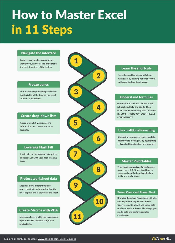 How to Master Microsoft Excel in 11 Steps

#microsoftexcel #dataanalyst
