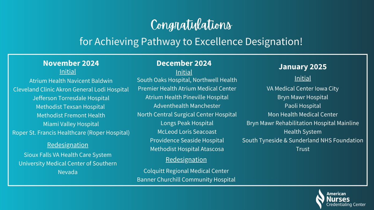 Congratulations to the organizations earning the esteemed Pathway designation! This honor reflects your commitment to empowering nurses, supporting well-being, and fostering excellence.