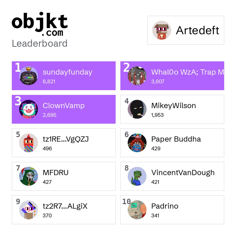 Artedeft de la Crème tweet media