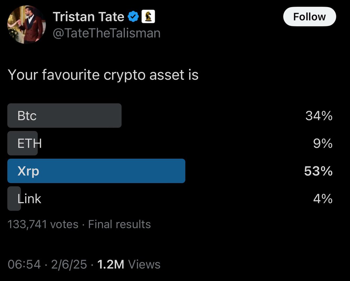 Imagine how many of these people think $XRP is going to 3 or 4 digits. 
Can't wait to front run them in the double digits.