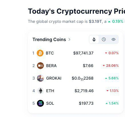 GROKAIAGENT's tweet photo. $GrokAI 🤖 PUMP IT UP🤖1M today🚀
GROKAI IS TRENDING ON #3 ON @CoinMarketCap💥💥💥Ⓜ️Ⓜ️Ⓜ️

HUGE MARKETING ON THE WAY 🔼⚡️💸🔝🔥🔥
https://t.co/yaIVMznvFT

2vSVEMtLPSY4HBdKoccxDgPLV25RYrdidM6bT6vpqM2L https://t.co/npCtpzua5a