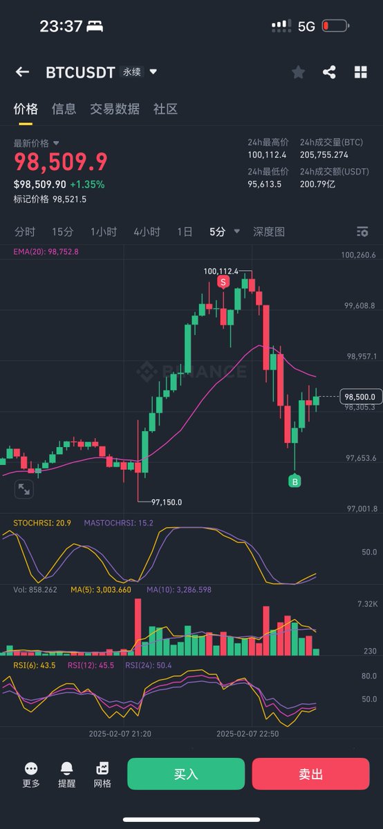 Trader米哥 🚀 tweet media