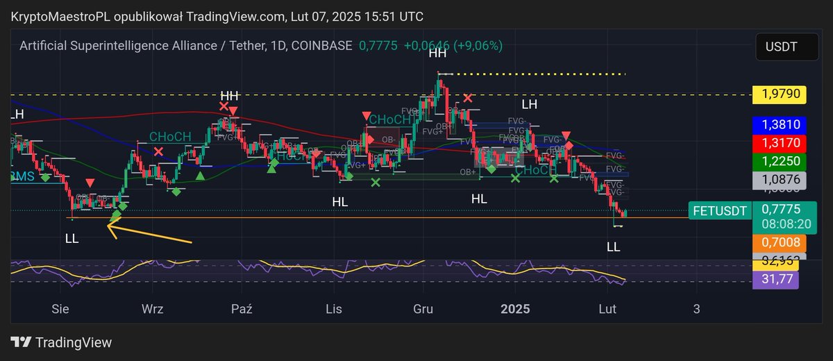 Crypto Maestro tweet media