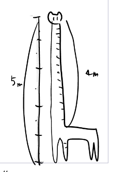 ろくでもない首長の絵です 