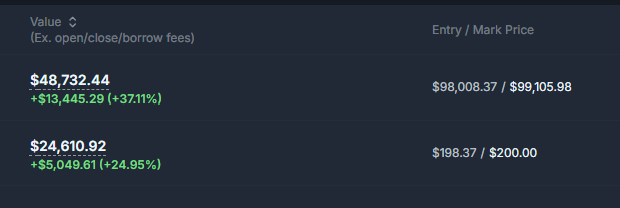 wizardofsoho's tweet photo. Almost  $20k in 15 mins. 

fck it. Good enough. 

Cost to fix lambo made. 

Time to hit the bar. 

cheers https://t.co/3TigewoFic