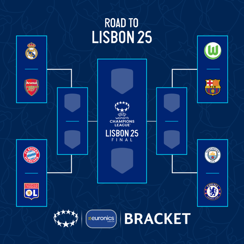 UWCL's tweet photo. 🔮 Which two teams will reach the #UWCLfinal?
Play the #UWCLbracket now 👇
#UWCL || @euronics_UK