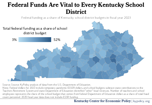 Federal funds are vital to every KY school district.

But because it's especially targeted to kids with the greatest needs, this funding is most important in higher-poverty districts, most of which are rural in KY.

This map shows the districts that could be hit hardest by cuts.