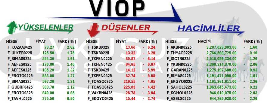 Piyasalar🇹🇷

#cuma #kapanış #bist100 #ccola #daghl #ebebk #fade #garan #halkb #icbct #jants #kaplm #lider #maalt #naten #obams #pamel #ralyh #safkr #tatgd #ulas