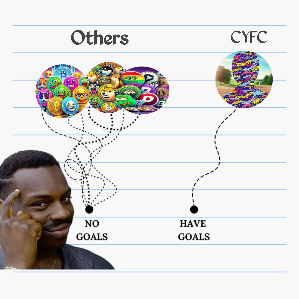 CYFC2050's tweet photo. Claim Your Future Currency! #CYFC
CN Address: Ho8CB5LLmYxXd7YvL7PwS922xqaVE3EcZKqNq7Jqnur9
@pumpdotfun @CoinMarketCap @solana
#pumpfun #CoinMarketCap #solona https://t.co/MqPPUSxq4X