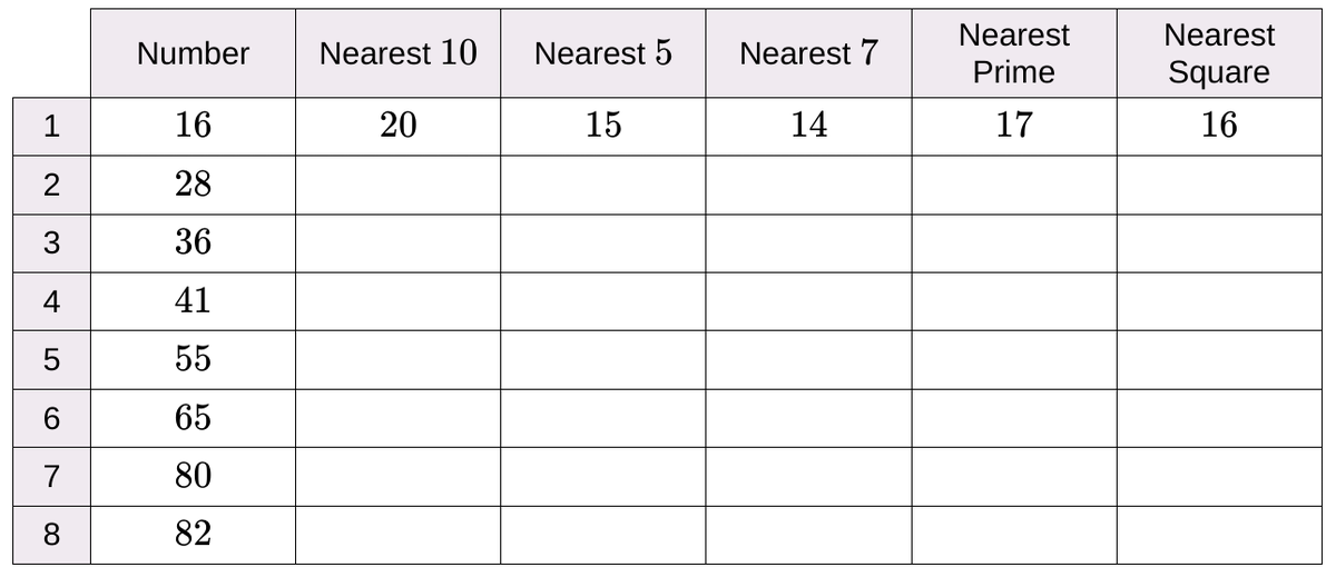 StudyMaths's tweet photo. Rounding to powers of ten is great, but how about rounding to some more unusual degrees of accuracies?

https://t.co/Iv4DAQ7ctj https://t.co/r6IY6QXhdj
