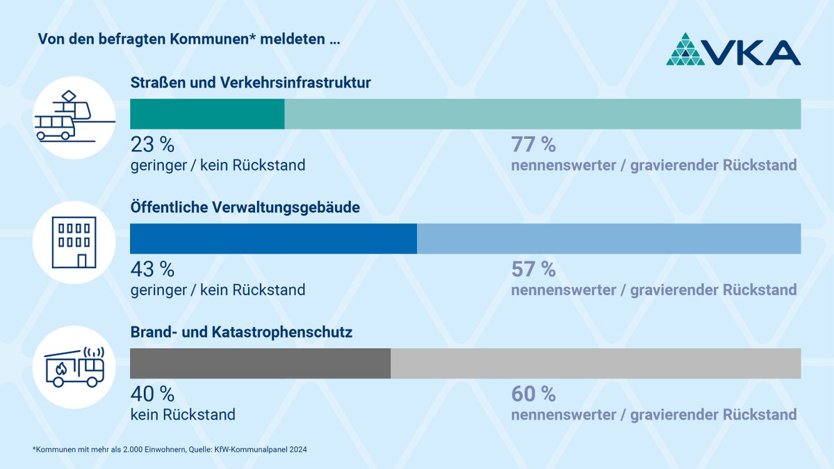 Vereinigung der kommunalen Arbeitgeberverbände VKA tweet media
