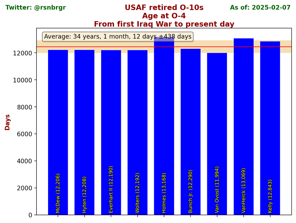⚡ Rob Rosenberger and 3,514 others tweet media