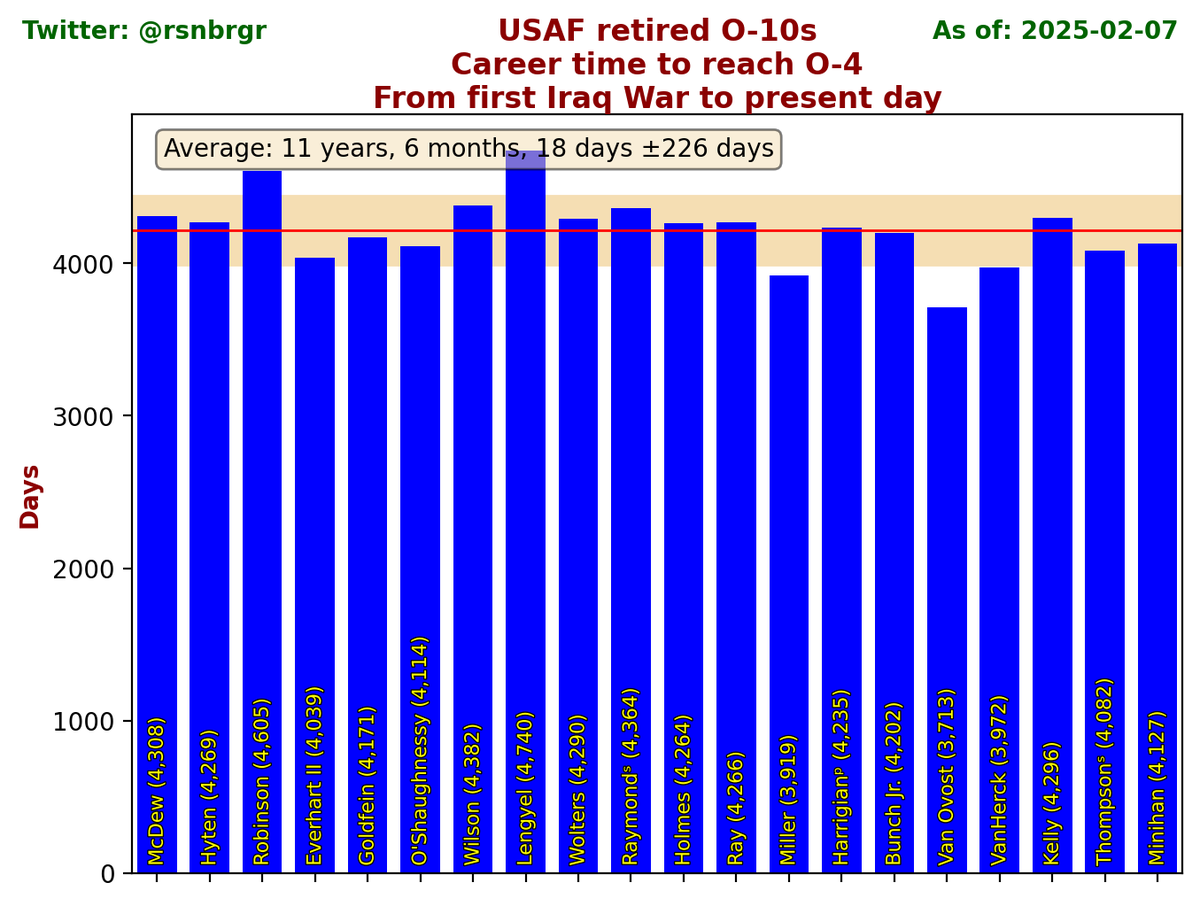 ⚡ Rob Rosenberger and 3,514 others tweet media