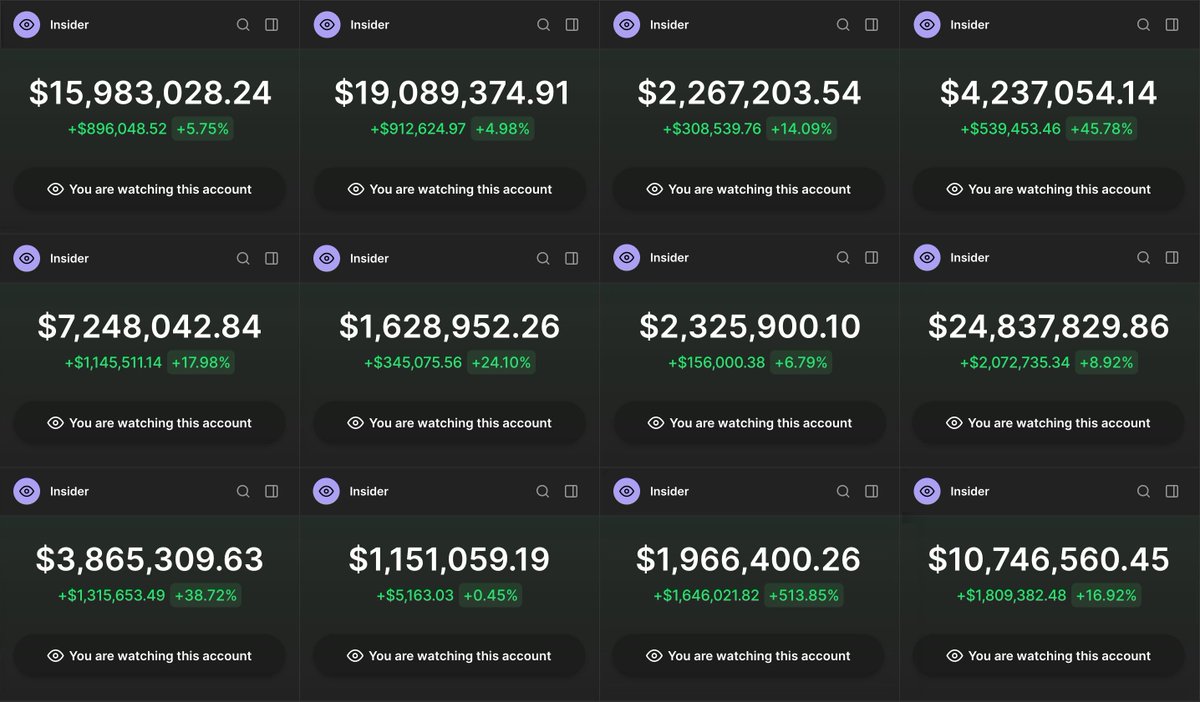 0xChiefy's tweet photo. I scanned over 100K on-chain transactions in $VINE and $MLG to find insiders.

After 3 days or research, I found only 17 REAL insiders that made $1M+

Today, they became active again and buying the same lowcaps.

Here’s a list of addresses 🧵🔽 https://t.co/uy5kPtgbyw
