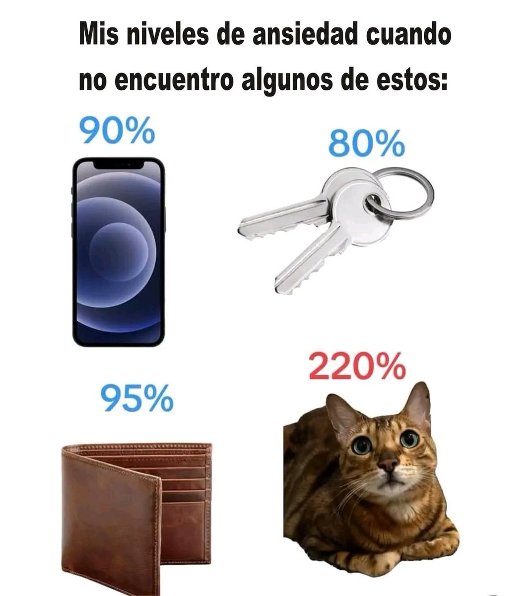 Niveles de ansiedad cuando no encuentro: