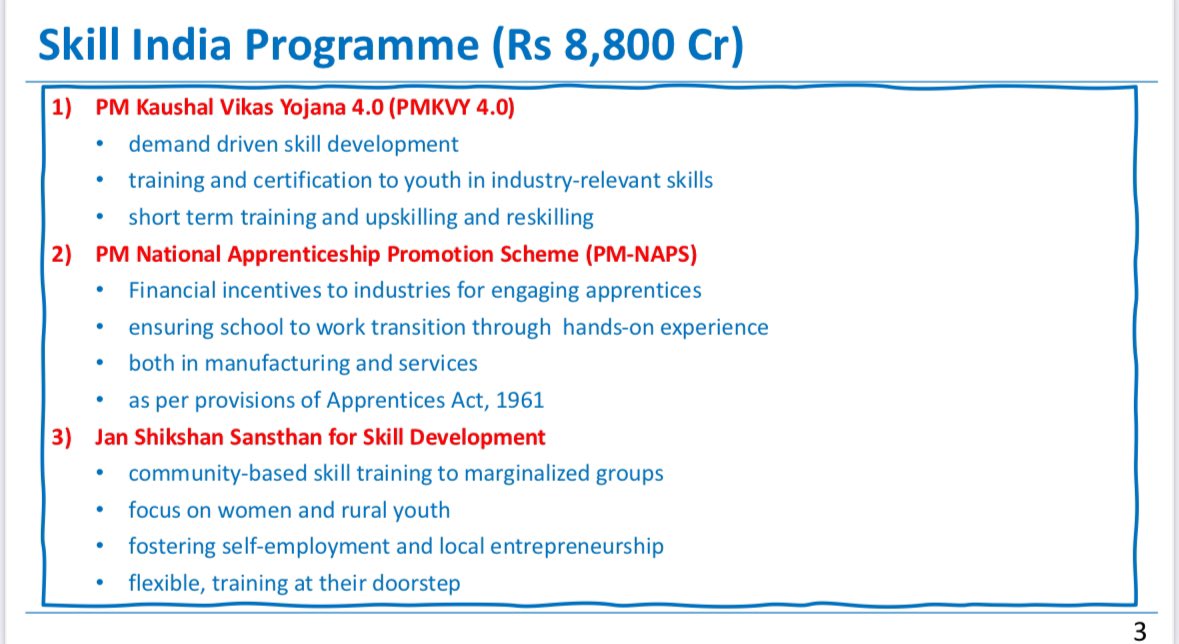 DrLMurugan's tweet photo. Under the visionary leadership of Hon’ble PM Shri @narendramodi Ji, the #UnionCabinet has approved the continuation and restructuring of the #SkillIndiaProgramme till 2026, with an outlay of ₹8,800 crore.
✅ PM Kaushal Vikas Yojana 4.0 – Industry-relevant skill development
✅ National Apprenticeship Promotion Scheme – Hands-on experience for youth
✅ Jan Shikshan Sansthan – Empowering women & rural youth
This initiative reaffirms our Hon'ble PM's commitment to transforming India’s youth into a skilled workforce, fostering self-reliance and driving the vision of #AtmanirbharBharat!
#CabinetDecisions