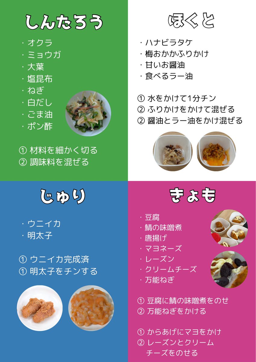 _bobchqn__'s tweet photo. 今度宅飲みするとき用レシピメモ📝
慎太郎くんの普通に今すぐにでも作りたいくらい美味しそう
 #ストチューブ https://t.co/h4JDU0rGsk