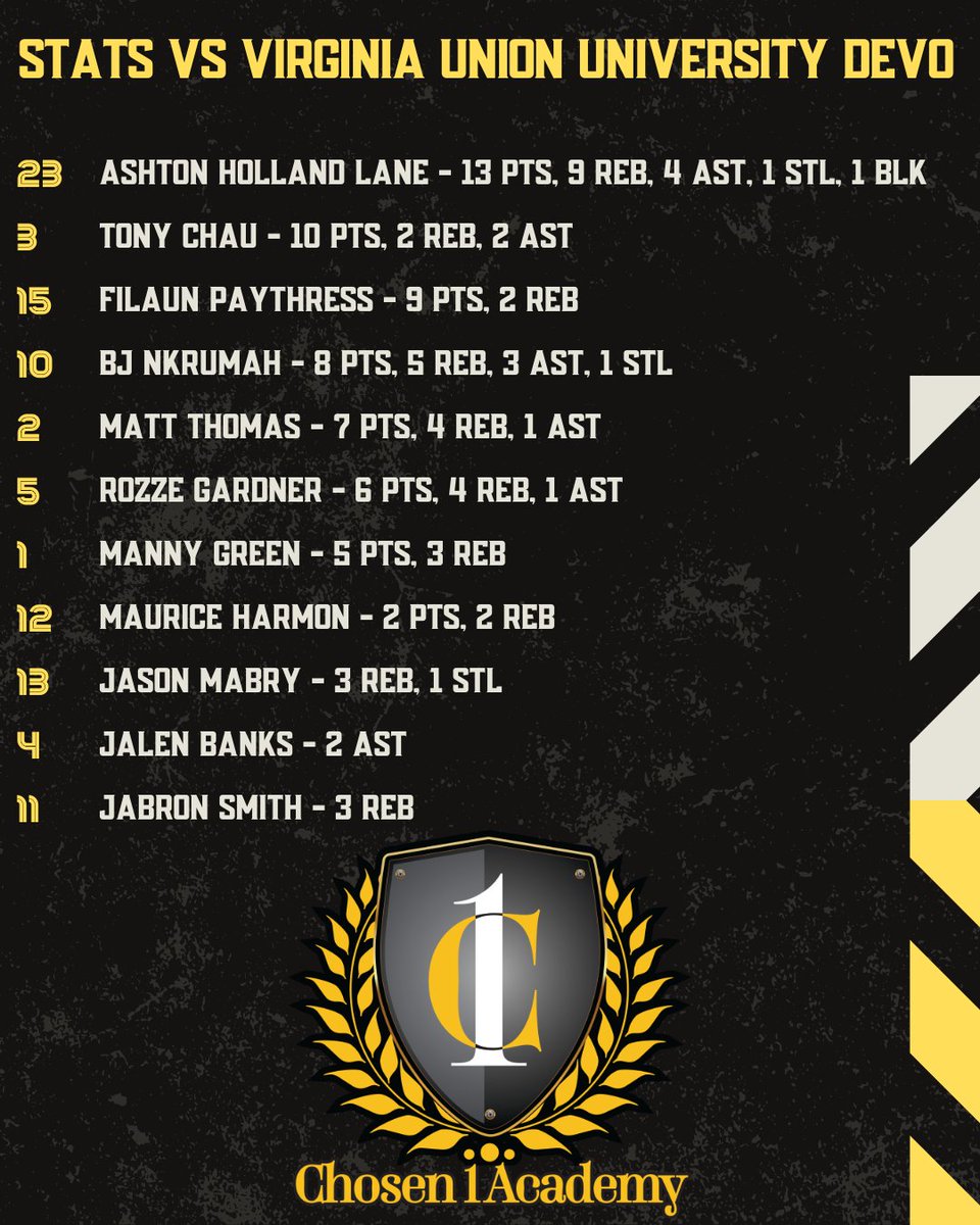 Damon Silvestro (@coachdsilvestro) on Twitter photo 