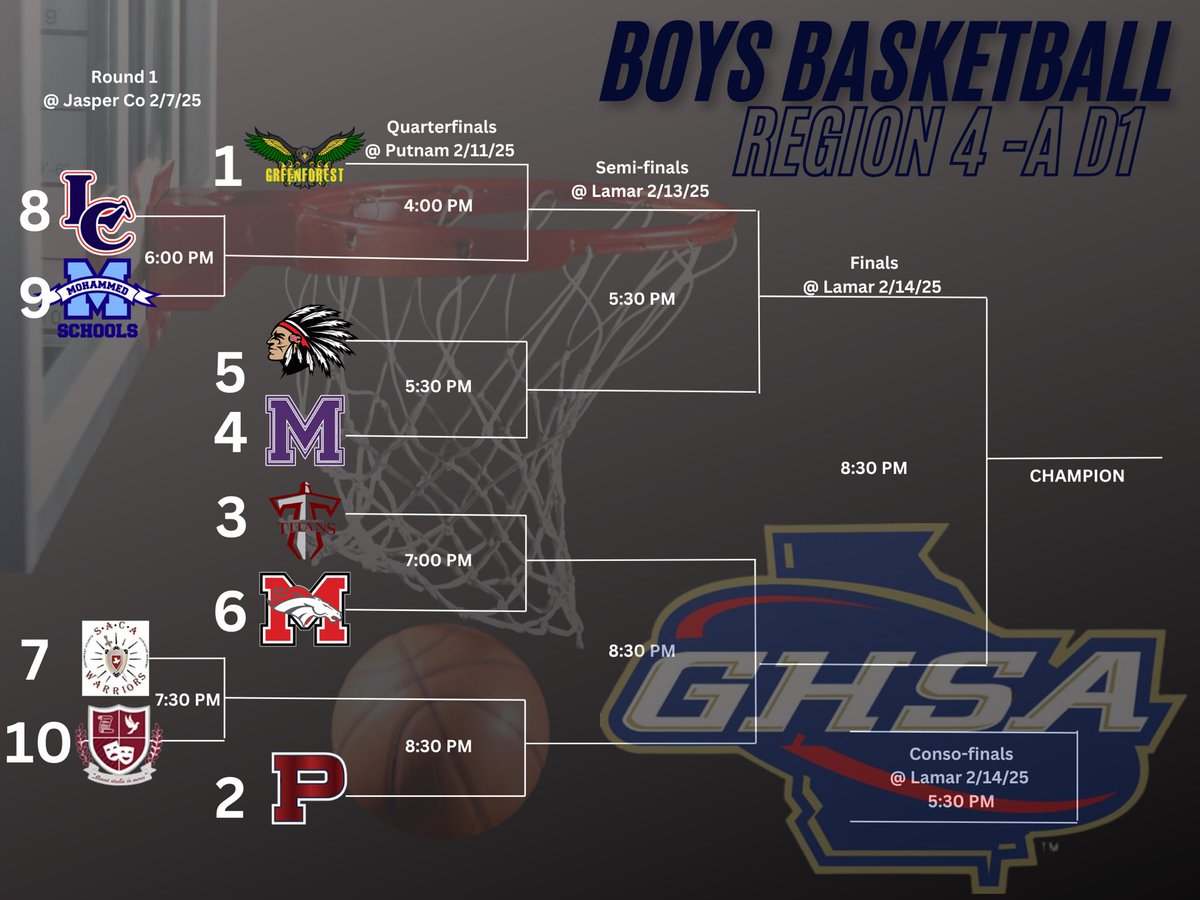 Region Tourney Time 🦅