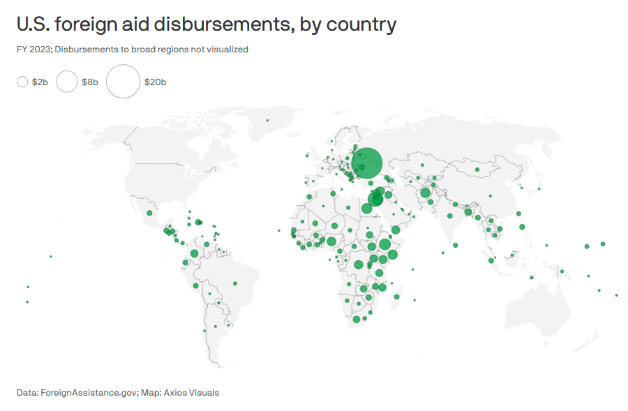ianbremmer's tweet photo. map shows where american foreign aid was distributed in 2023: https://t.co/ENHyWw7bLt