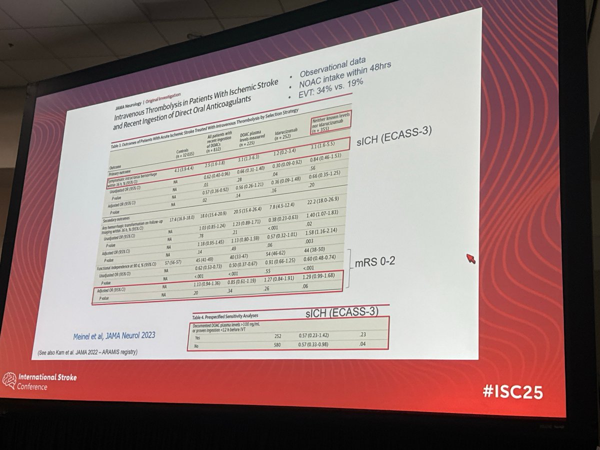 Dr Turc presenting at #ISC25 on thrombolytics in pts on DOACS, which in my understanding is more commonly than the states. 

🧪Per ESOC guidelines, don't use PTT, but use Xa <0.5u/ml or TT for dabiga.
🏥This is supported by observational data.
