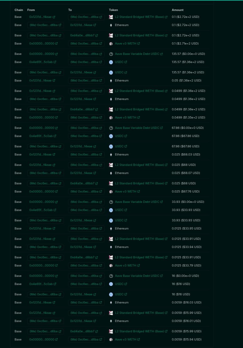 I concede that this is a bit 2021, but for those of who you aren't deep in the trenches this might be just what you're looking for to increase your exposure to a major asset.

AAVE lend and borrow loop until I reach a health factor, specified by me, of 1.15.

Safety first. Soon.