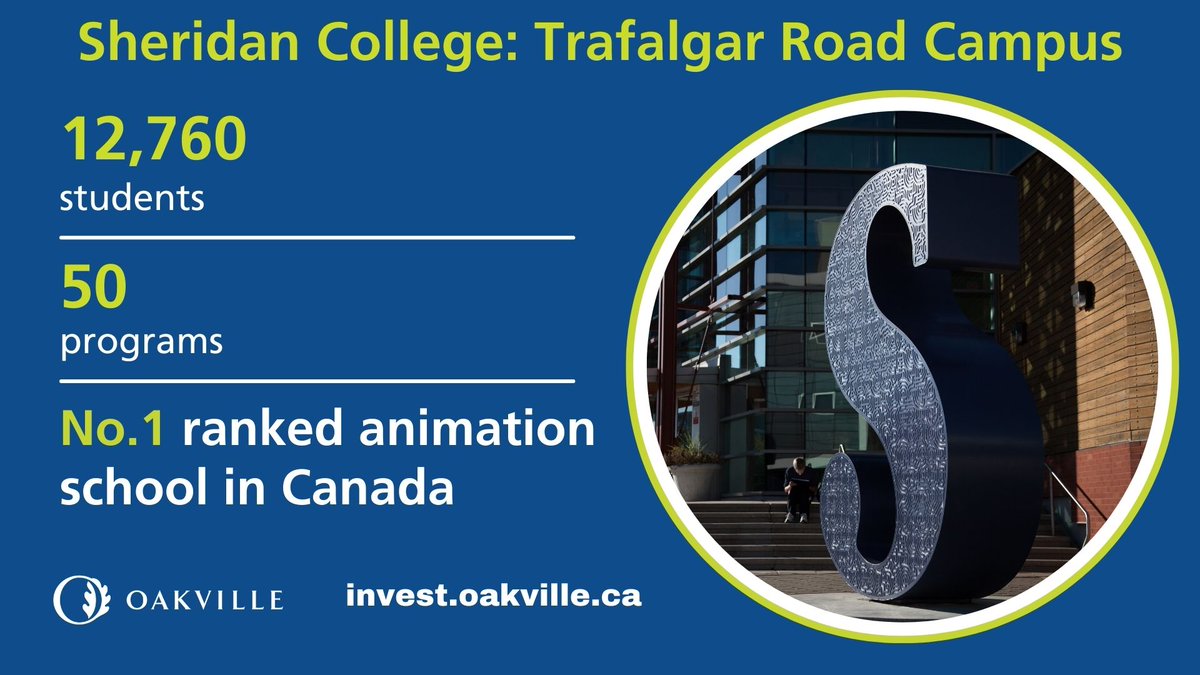 InvestOakville (@investoakville) on Twitter photo As the number one ranked animation school in Canada, <a href="/sheridancollege/">sheridancollege</a> is leading the way in academic excellence and innovation. The Trafalgar Road Campus is home to their Faculty of Animation, Arts and Design, which has over 12,000 students and 50 programs in not only the As the number one ranked animation school in Canada, <a href="/sheridancollege/">sheridancollege</a> is leading the way in academic excellence and innovation. The Trafalgar Road Campus is home to their Faculty of Animation, Arts and Design, which has over 12,000 students and 50 programs in not only the
