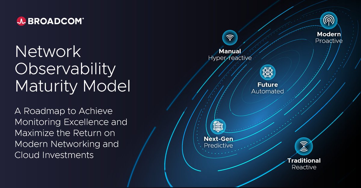 AppNeta's tweet image. Is your network monitoring strategy keeping up with your investments? Learn how the Network Observability Maturity Model can help you optimize modern networking and cloud performance. Download the white paper: enterprise-software.broadcom.com/network-observ…

#NetworkObservability #NetworkOperations