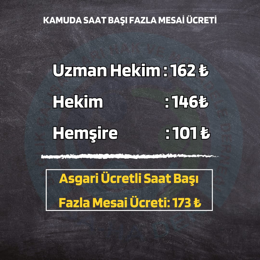 Dünyanın en iyi sağlık sistemini sunmakla övünmek sağlık emekçilerine haklarını vermeyi gerektirir. 
Tüm sağlık emekçilerine reva görülen düşük mesai ücretlerine HAYIR diyoruz! 
#SağlıktaEmekSömürüsü

<a href="/SaHaDernegi/">Sağlık Çalışanları Hak Ve Mücadele Derneği</a> 
<a href="/SaHaDerAnkara/">ANKARA SAHADER İL TEMSİLCİLİĞİ</a>