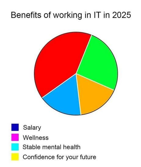 stockOptionsNoMore redd.it/1ijtp0i