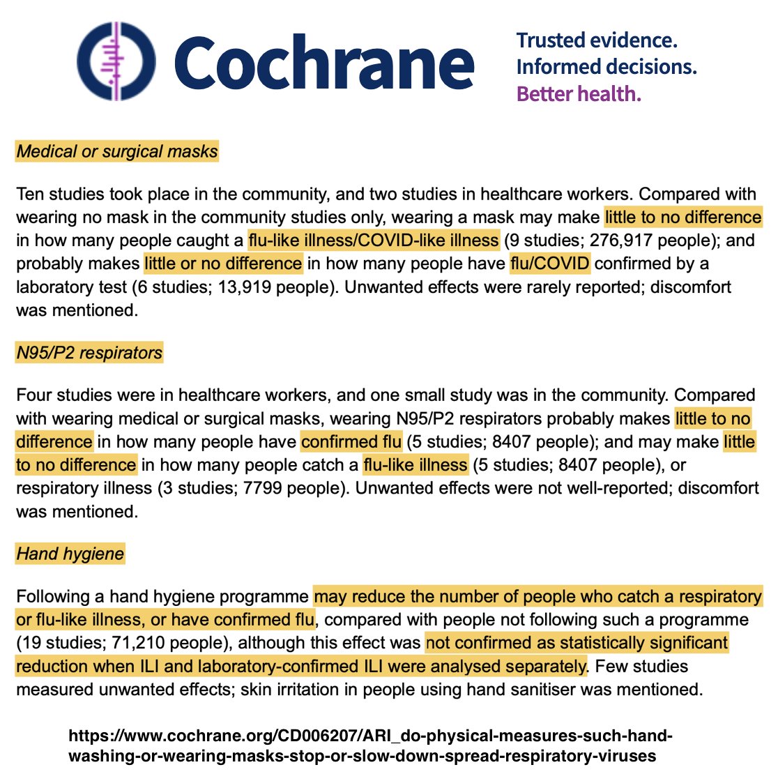 USMortality's tweet image. 🔥 Meta-study of 370,000 people finds no evidence that masks or hand hygiene are effective.

The renowned Cochrane Institute conducted a meta-analysis encompassing 36 studies with a total of 370,453 participants. The findings did find no evidence that masks or hand hygiene reduce…