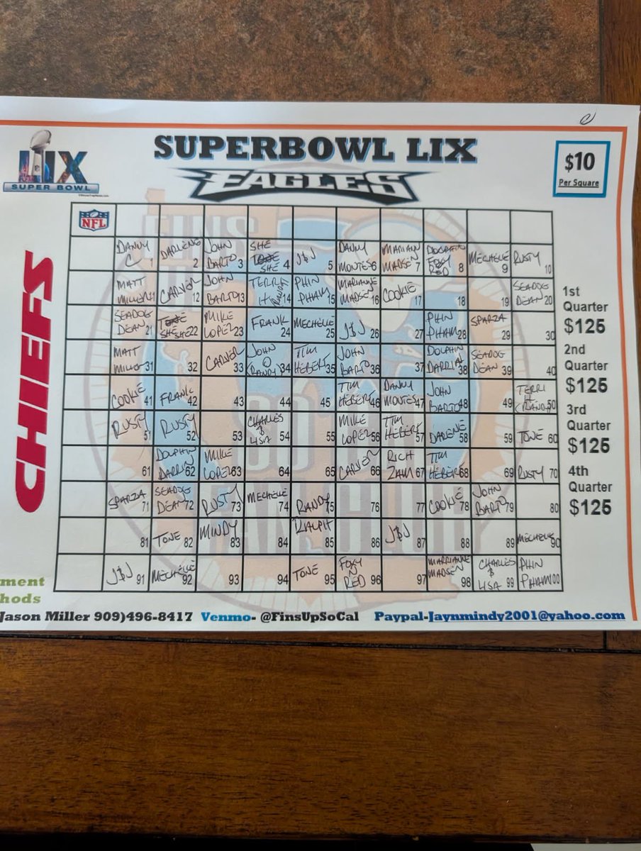 We have some squares left‼️

Please inquire if interested 

$10 a square 

Good luck🤞🏼🍀