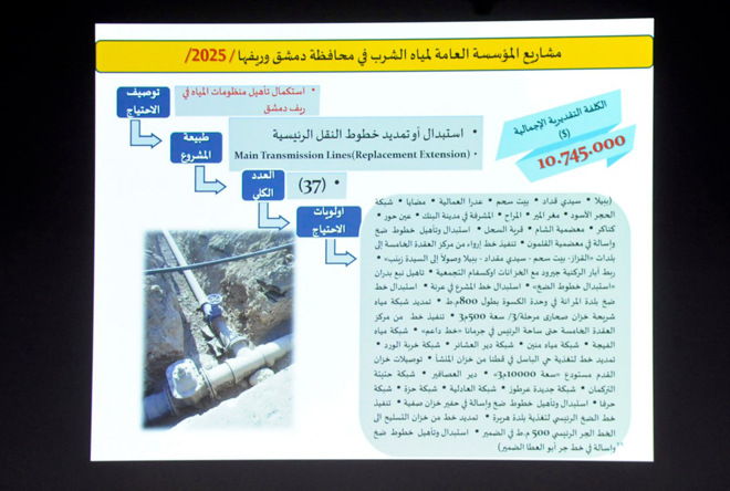 63 مليون دولار لمشاريع مياه #دمشق وريفها في 2025

تعمل #مؤسسة مياه دمشق وريفها على تنفيذ #مشاريع بقيمة 63 #مليون #دولار بالتعاون مع #المنظمات الدولية، تشمل تأهيل #محطات الضخ، تركيب مضخات، إنشاء #خزانات، وتنفيذ أنظمة طاقة #شمسية، بهدف تحسين إمدادات #المياه وضمان استدامتها.