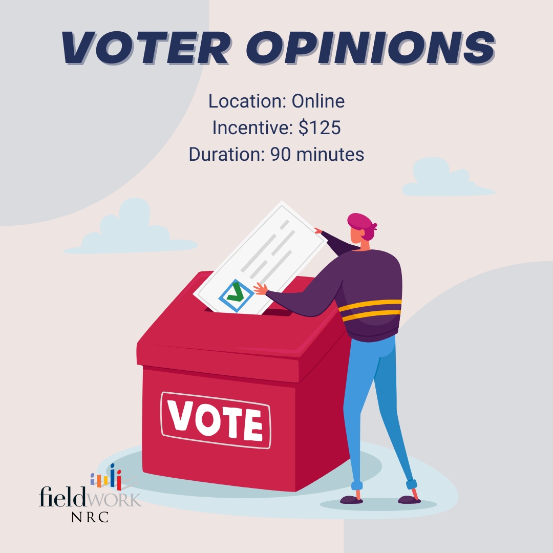 FieldworkNRC's tweet image. We&apos;re looking for adults, 18-70 years of age, to participate in a 90 minute, online market research study regarding Voter Opinions. 

🔗: participate.fieldwork.com/Account/Redire…

Reference #: 6363NRC25
Location: Online
Incentive: $125
Duration: 90 minutes
Date(s): Feb. 18th, 19th, 24th, 26th