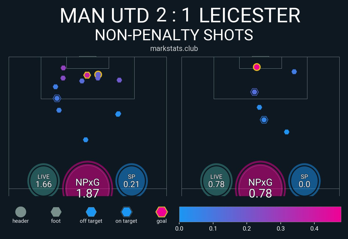 markstats bot tweet media