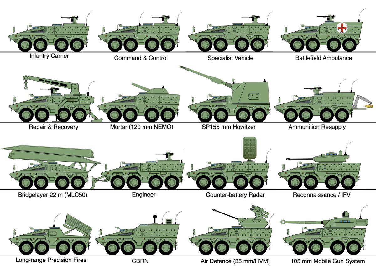 Desicombat's tweet photo. Stryker nhi aayega... Likh k lelo,
it miserably failed in Ladakh due to lowest power to weight ratio &amp; high engine Power deration. https://t.co/E6fs2cjHW4