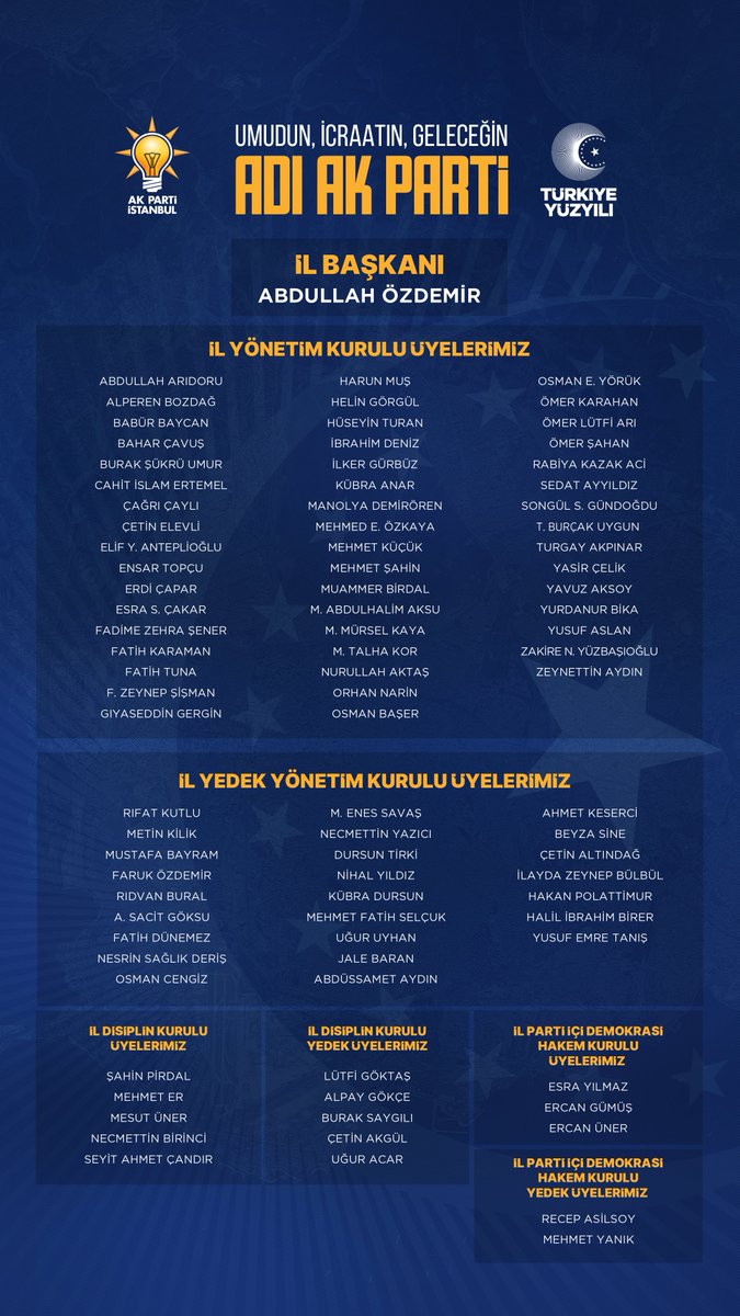Genel Başkanımız ve Cumhurbaşkanımız Sayın Recep Tayyip Erdoğan’ın teşrifleriyle gerçekleştirdiğimiz AK Parti İstanbul 8. Olağan Kongresi sonucunda, yeni dönemde görev alacak il yönetim kurulu üyelerimizin İstanbul’umuza ve teşkilatımıza hayırlı olmasını diliyoruz.