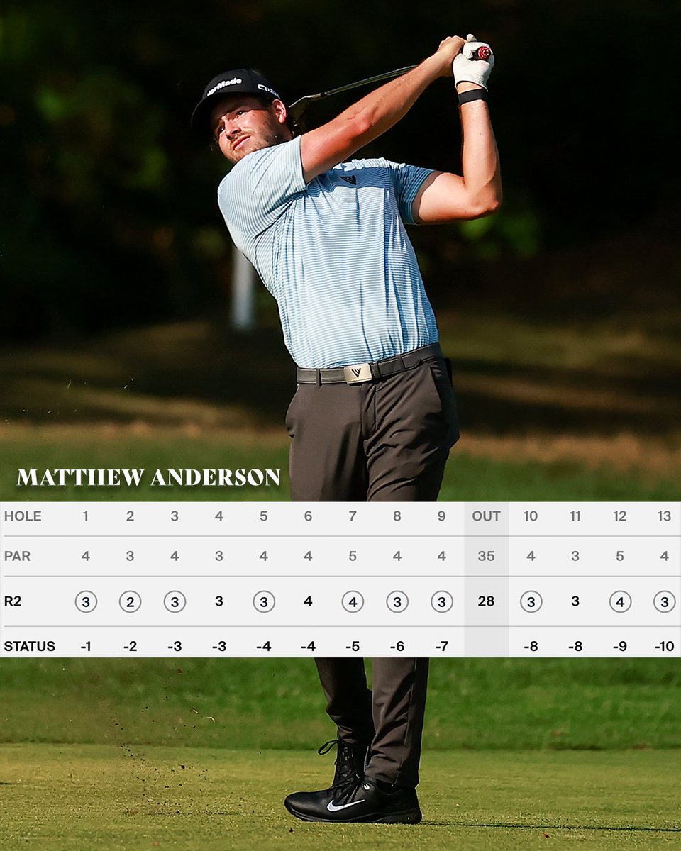 Korn Ferry Tour (@kornferrytour) on Twitter photo 🚨 59 WATCH 🚨
Matthew Anderson is 10-under through 13 at <a href="/CountryBogota/">Astara Golf Championship</a>. If he plays under par the last 5 holes, he'll break 60. 🚨 59 WATCH 🚨
Matthew Anderson is 10-under through 13 at <a href="/CountryBogota/">Astara Golf Championship</a>. If he plays under par the last 5 holes, he'll break 60.