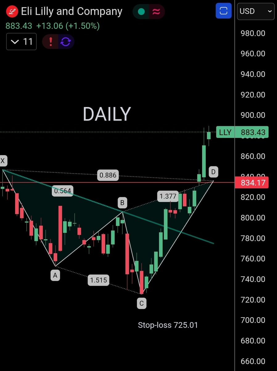 Harmonic Patterns tweet media