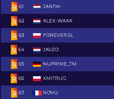 JavzoTM's tweet photo. Managed to get into the Top 100 for the Red Bull Faster event and qualify myself to stage 2. Put a lot of time into the maps (maybe too much) and I'm proud of myself to  sticking to them as someone who usually doesn't hunt much. Also cozy together with the dutchies☺️ https://t.co/eysk1DSCyd