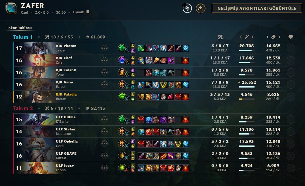 2-1 hafta iyi değiliz çalışmaya devam etmekten başka yol yok. Bazı şeyleri düzelttik bazılarını da düzeltmek için  adımlar attık umarım daha iyi olacağız