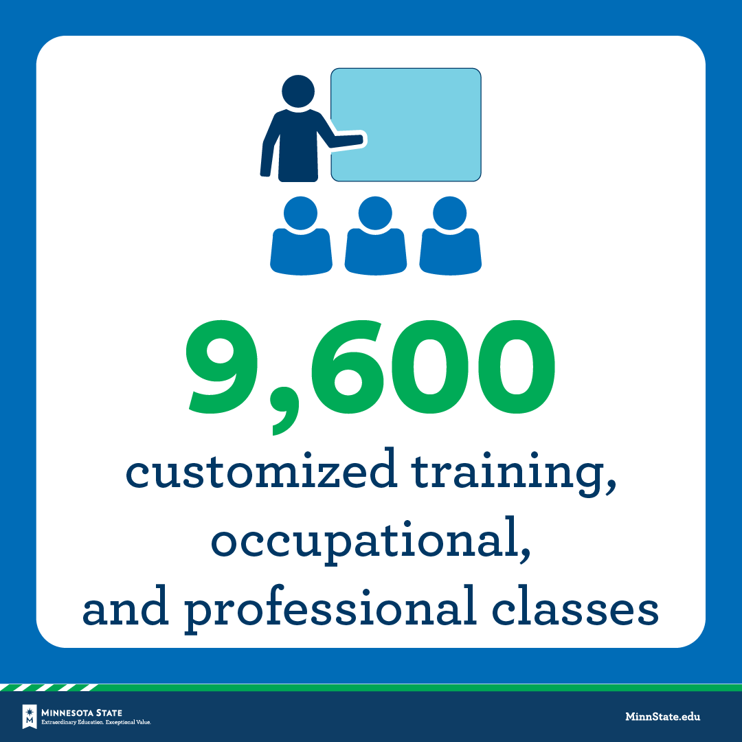 MinnStateEdu's tweet photo. Minnesota State offers 2- and 4-year degrees. But we also offer customized training, occupational, and professional classes. They are critical to keep Minnesota’s economy moving forward. For legislative info visit https://t.co/lCcPCj39Ne. #FundMinnesotaState #mnleg https://t.co/BRUjgRSVRb