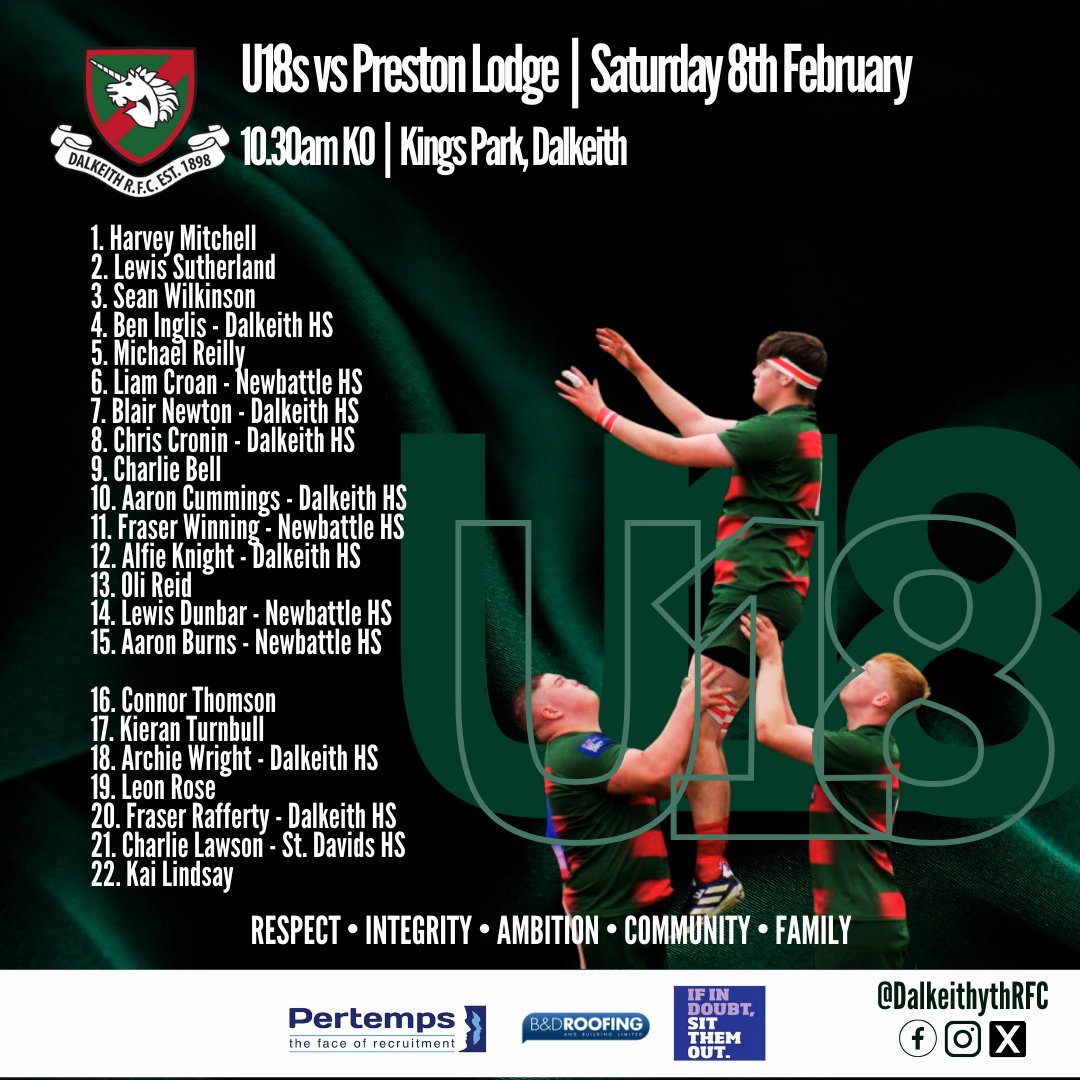 DalkeithRFC's tweet photo. π₯ East Youth Shield & Bowl π₯
Your U16 and U18 teams to play tomorrow morning at King's Park
U16s π Trinity
U18s π Preston Lodge
Both 10.30am kick offs π₯
Why not make a day of it at Dalkeith, Youth, Seniors, Six Nations - great day out
#dalkeithRFC #oneclub #youthrugby https://t.co/Nk9sTO5nbf