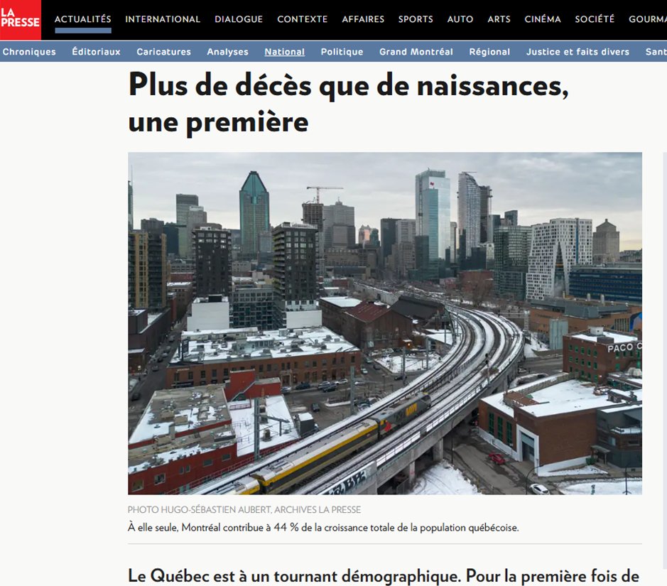 reinfoquebec's tweet photo. C'EST OFFICIEL : LE QUÉBEC A UN SOLDE NÉGATIF

Voici ce qu'en dit tranquillement l'ISQ au beau milieu de son communiqué de presse : 

"Le Québec a enregistré un peu plus de décès que de naissances entre le 1er juillet 2023 et le 1er juillet 2024, une première pour une période équivalente. Le solde naturel qui en résulte se chiffre à – 1 150 personnes."

https://t.co/kfhjLQb3BP

L'ISQ titre sur l'augmentation de la population grâce aux "migrations internationales". Même si c'est une "première", il ne faudrait surtout pas s'inquiéter et se poser des questions.

Au chapitre des décès, 2024 est l'année avec le nombre de morts le plus élevé (78 900) de l'histoire. Comme on l'a vu, entre la moyenne de 2015 à 2019 et celle de 2022-2023, la mortalité a bondi de 19%.

Concernant les naissances, c'est l'inverse : l'ISQ n'a pas encore rendu publiques les données pour décembre 2024. Mais 2024 pourrait être l'année avec le plus faible nombre de naissances depuis 20 ans.  

L'ISQ n'a rien à dire. La presse subventionnée n'a rien dire. Aucune question sur ce qui se passe depuis 2021.

https://t.co/BNiliX7zgL

Tout va bien.

Nous vous invitons à consulter notre article de l'an dernier sur la question : 
https://t.co/KwuQBKhfE5