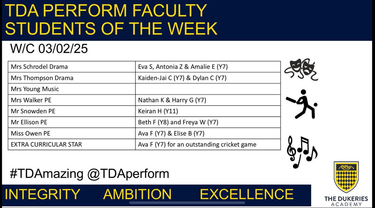 TDA Perform Faculty (@tdaperform) on Twitter photo Congratulations to our <a href="/DukeriesAcademy/">The Dukeries Academy</a> Perform Faculty students of the week. Look out for your postcards home! Congratulations to our <a href="/DukeriesAcademy/">The Dukeries Academy</a> Perform Faculty students of the week. Look out for your postcards home!