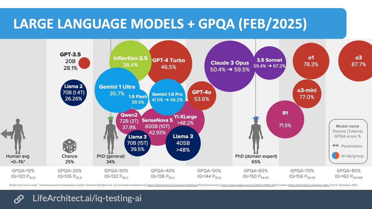lifearchitect.substack.com/p/deep-research