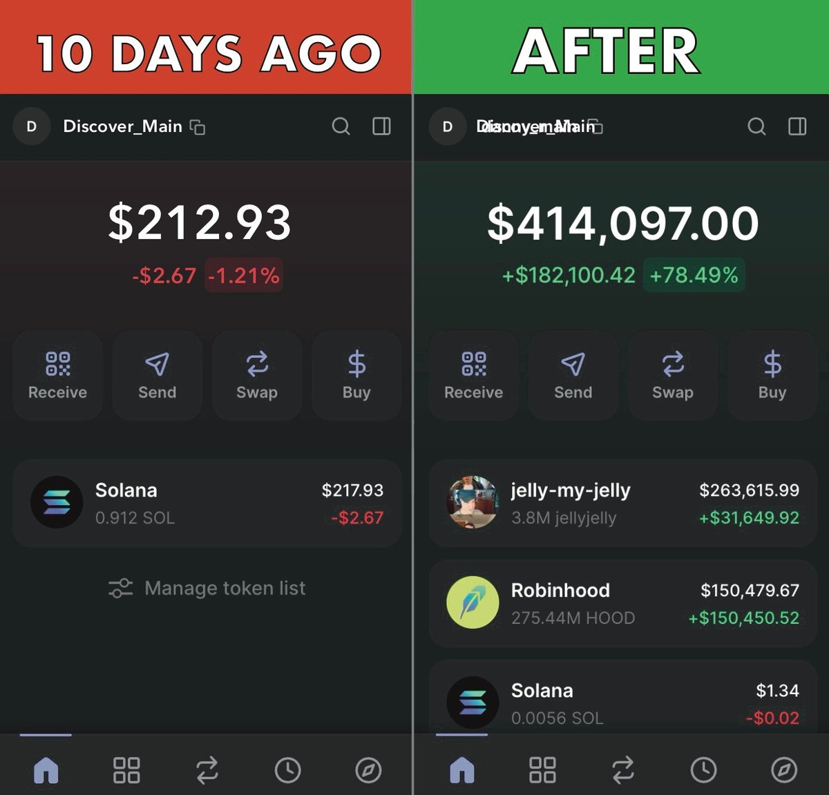 I turned $217 into $414,097 on $HOOD and #jellyjelly other day.

❌ No closed group
❌ No insider info
❌ No 12-hour workdays

All you need is 8 tools + filters for them.

Install of NEW FILTERS for all Tools 🧵👇