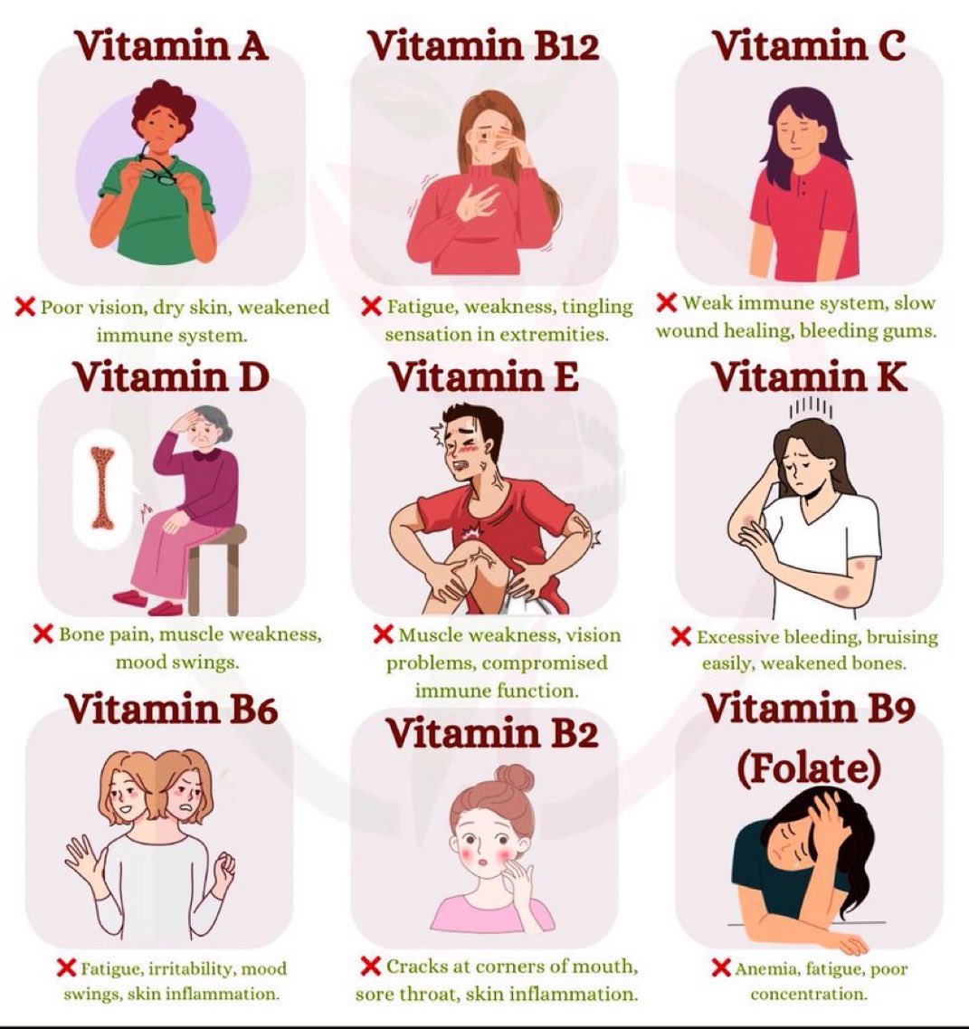 Common Vitamin Deficiency Signs
