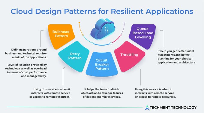 TrinusOfficial's tweet image. #Infographic: Here is a guide on the cloud design patterns for resilient applications!
Via @techmenttech
#CloudComputing #CloudDesignPatterns #ResilientApplications #CloudArchitecture #TechInnovation
cc: @FmFrancoise @MasterofIoT @dcallahan2